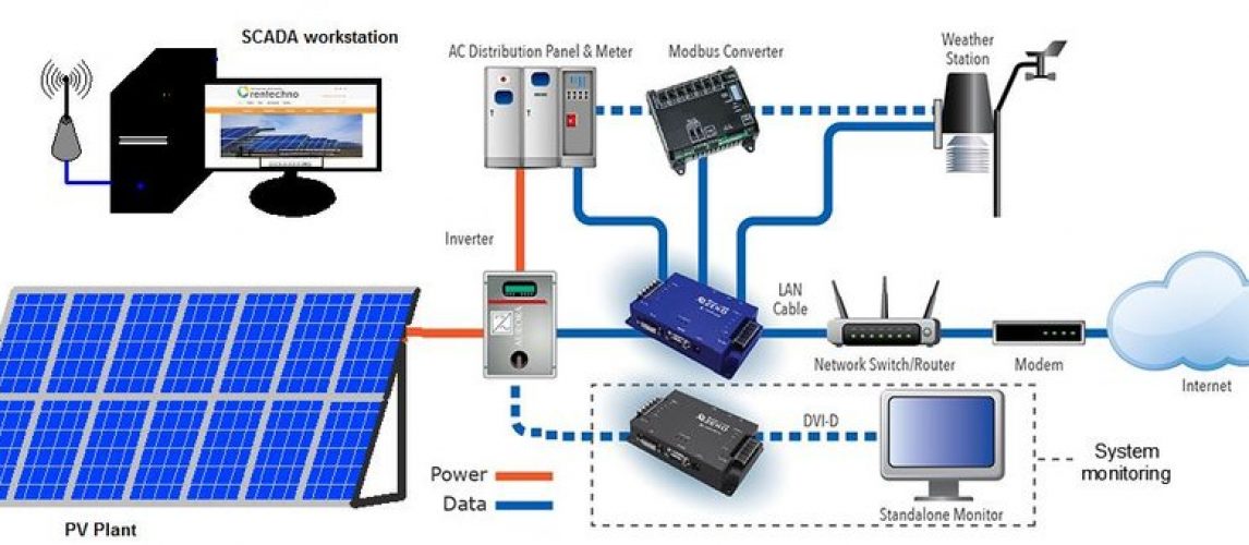 Solar SCADA