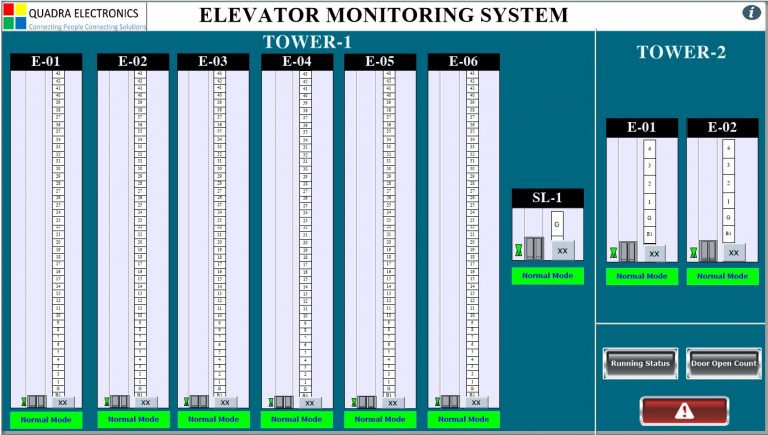 Elevator Monitoring System - Quadra Electronics